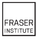 Fraser Institute